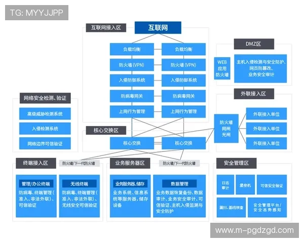 ag电子注册平台安全性分析与保障措施 ag电子注册平台安全性分析与保障措施