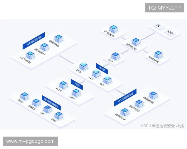 PGSOFT官网网址登录线路优化升级，确保玩家畅享无忧游戏体验