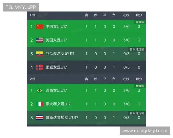 世界杯伊朗新西兰小组赛积分榜排名变化及未来晋级可能性分析 世界杯伊朗新西兰小组赛积分榜排名变化及未来晋级可能性分析